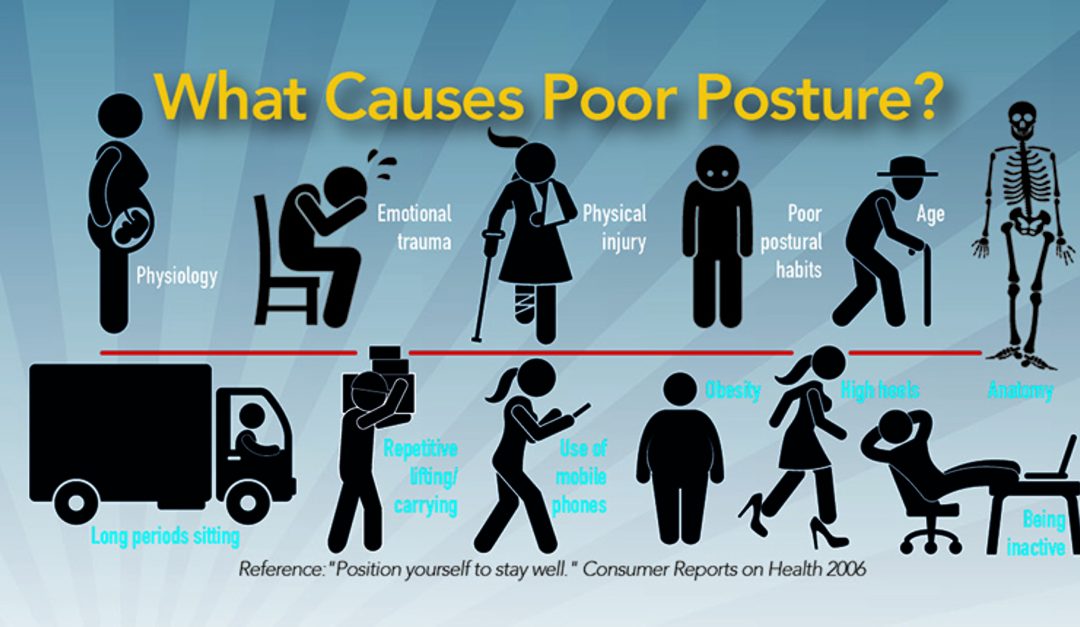 What causes poor posture