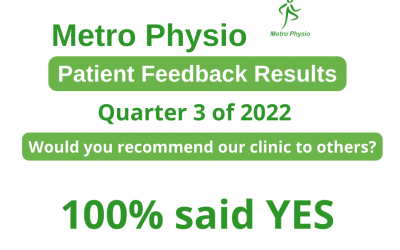 Would you recommend our clinic to others?