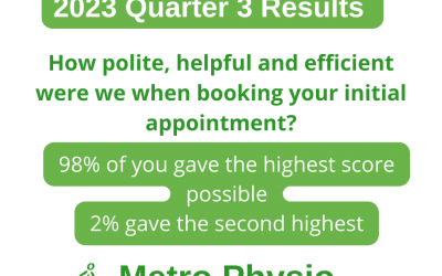 How polite, helpful and efficient were we when booking your initial appointment?
