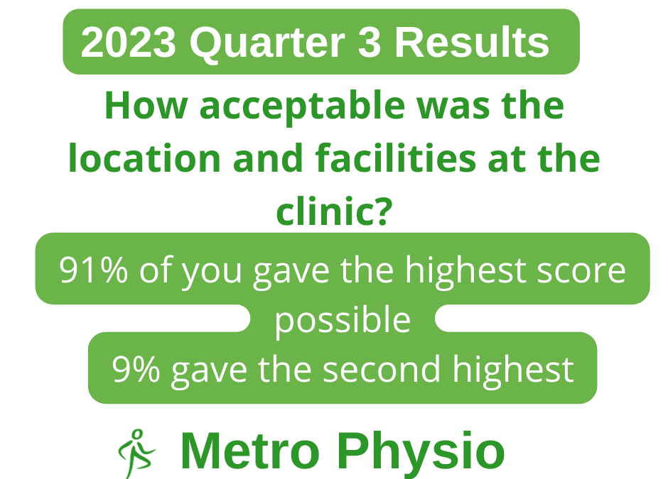 How acceptable was the location and facilities at the clinic?
