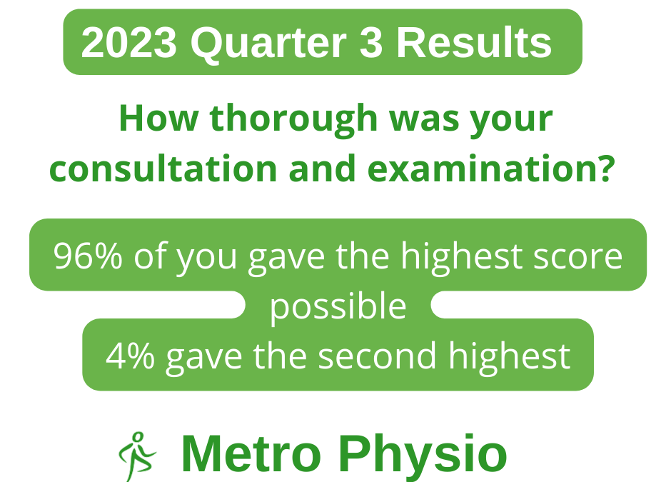 How thorough was your consultation and examination?