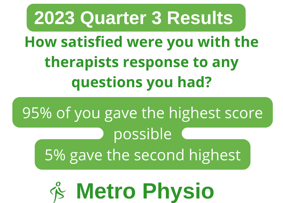 How satisfied were you with the therapists’ response to any questions you had?